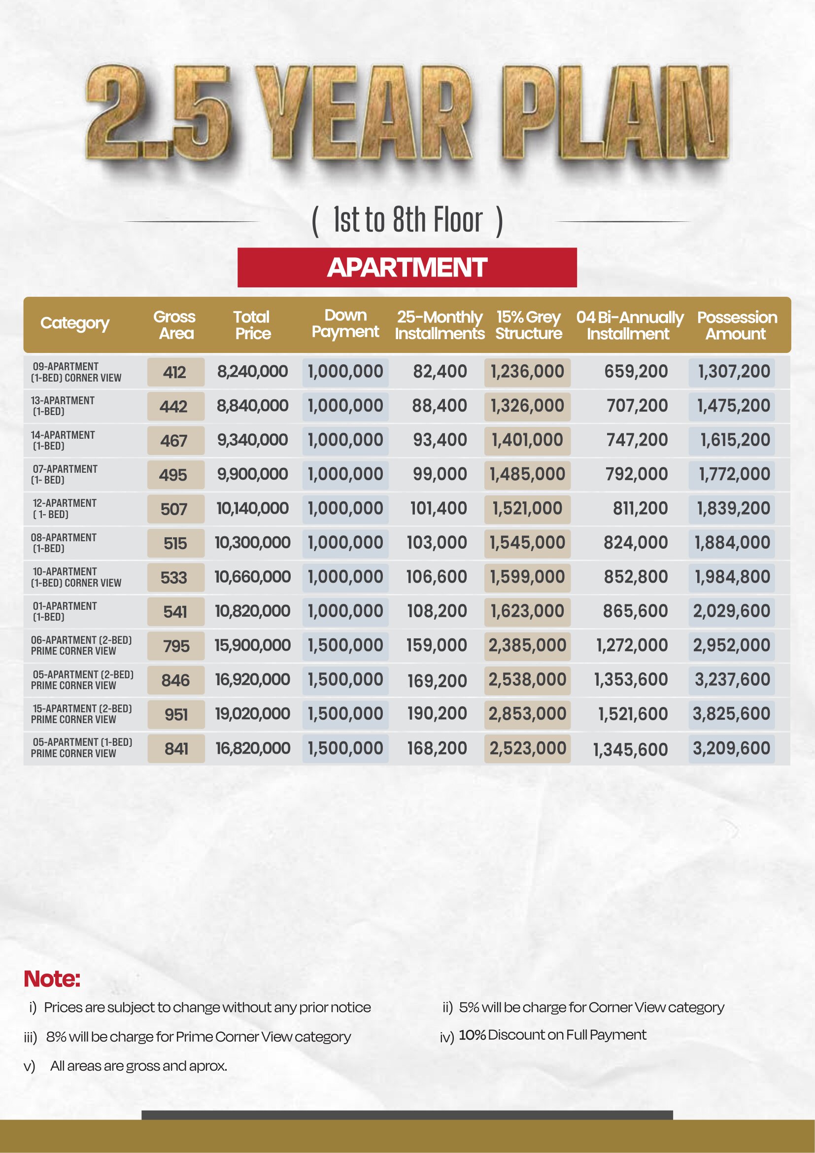 Sky Square 2.5 Year Payment Plan — Apartments Floor 1-8