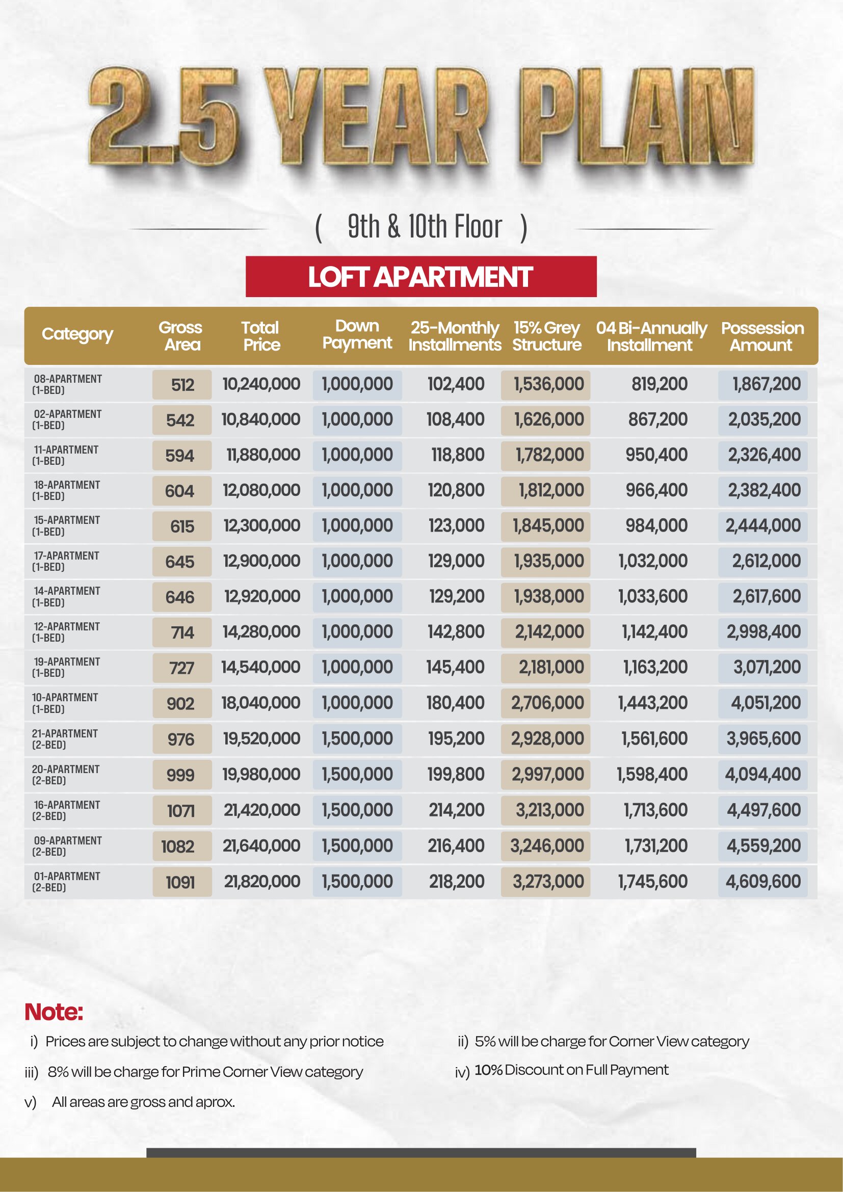Sky Square 2.5 Year Payment Plan — Loft Apartments Floor 9-10
